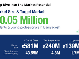 Bangladesh’s Daily Star finds success with online careers course platform