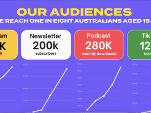 How Australia's Daily Aus is migrating young audiences from social platforms