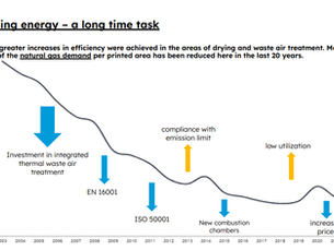 How Bertelsmann Marketing Services reduced their energy consumption – Case study